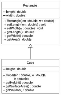 Rectangle